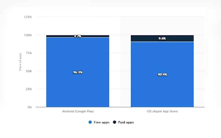 android-and-apple