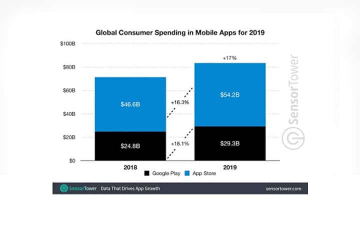 mobile-app-statistics