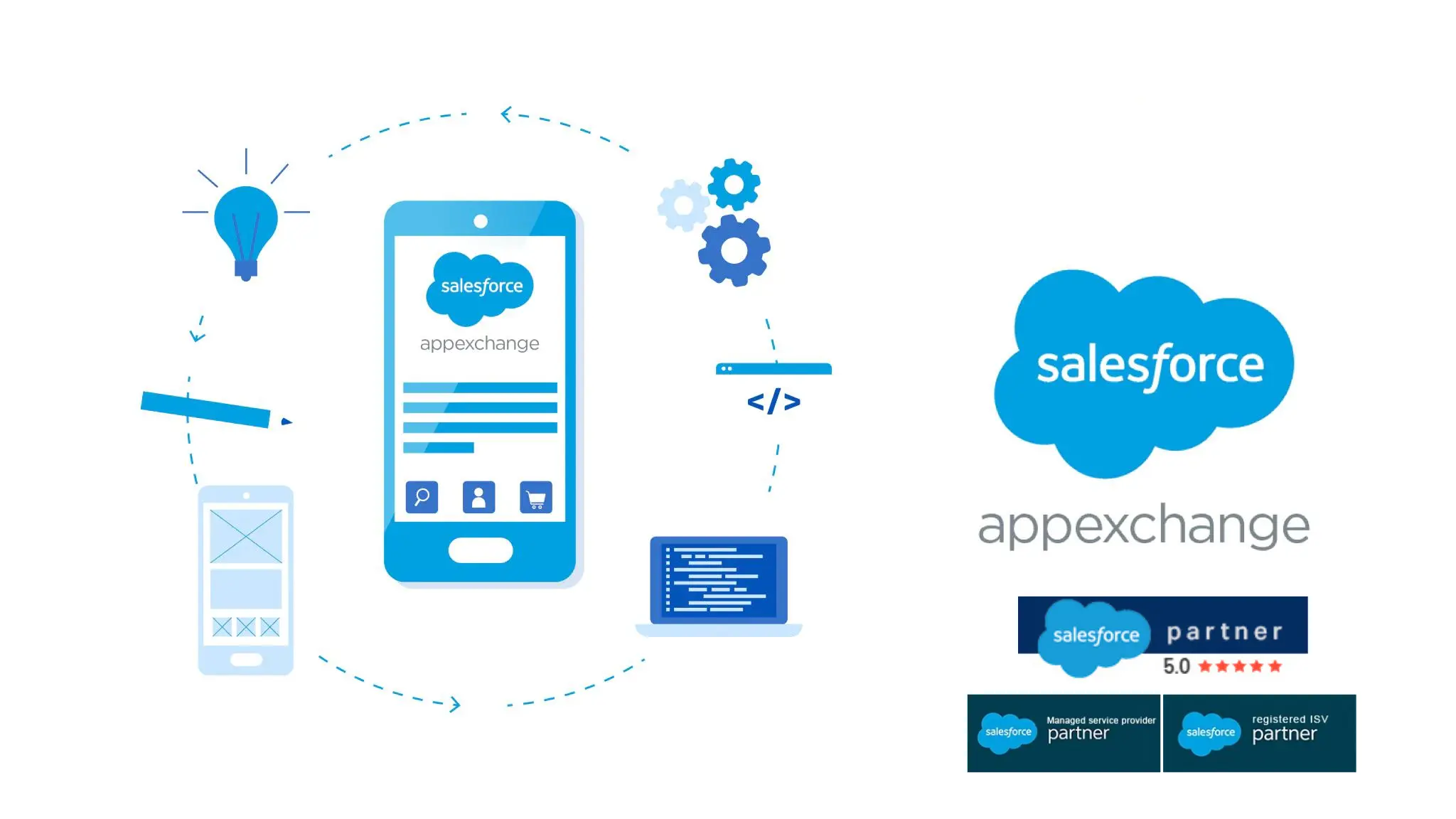 Salesforce AppExchange Development