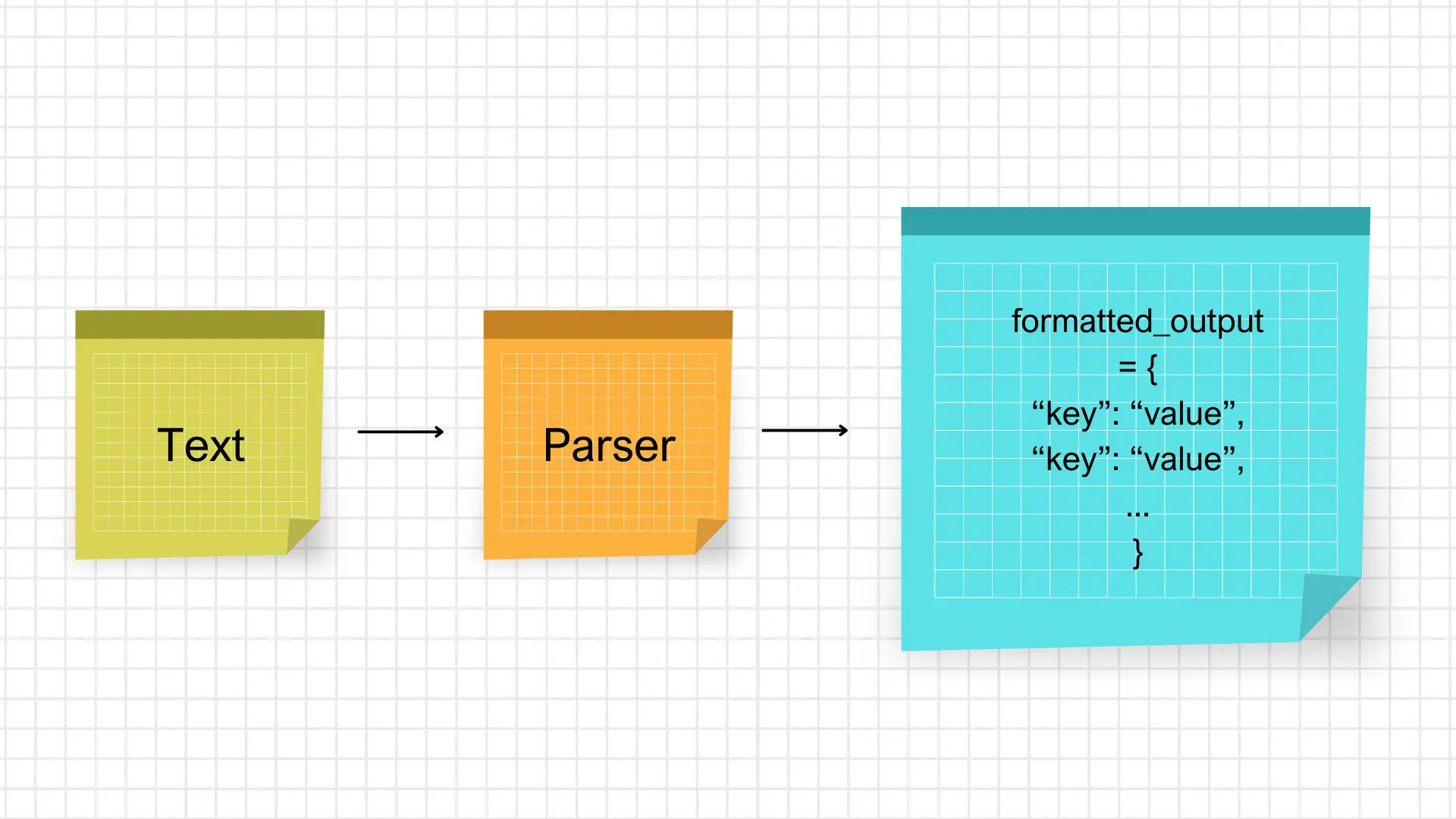 Output Parser